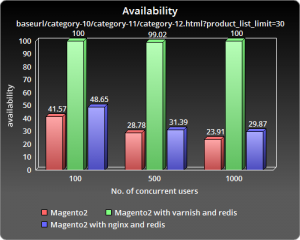 ChartGo_baseurl_availability