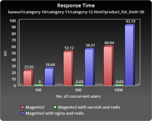 ChartGo_baseurl_response