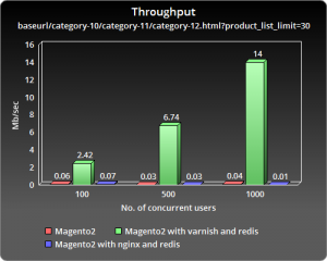 ChartGo_baseurl_throughput