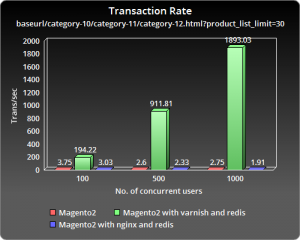 ChartGo_baseurl_transaction