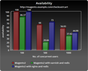 ChartGo_checkout_availability