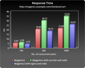 ChartGo_checkout_response