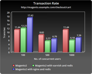 ChartGo_checkout_transaction