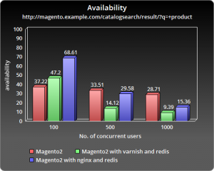 ChartGo_search_availability