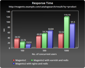 ChartGo_search_response