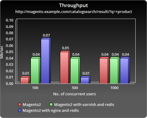 ChartGo_search_throughput