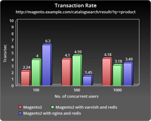 ChartGo_search_transaction