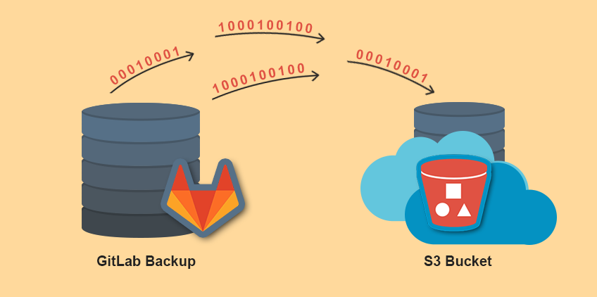 amazon s3 for personal backup