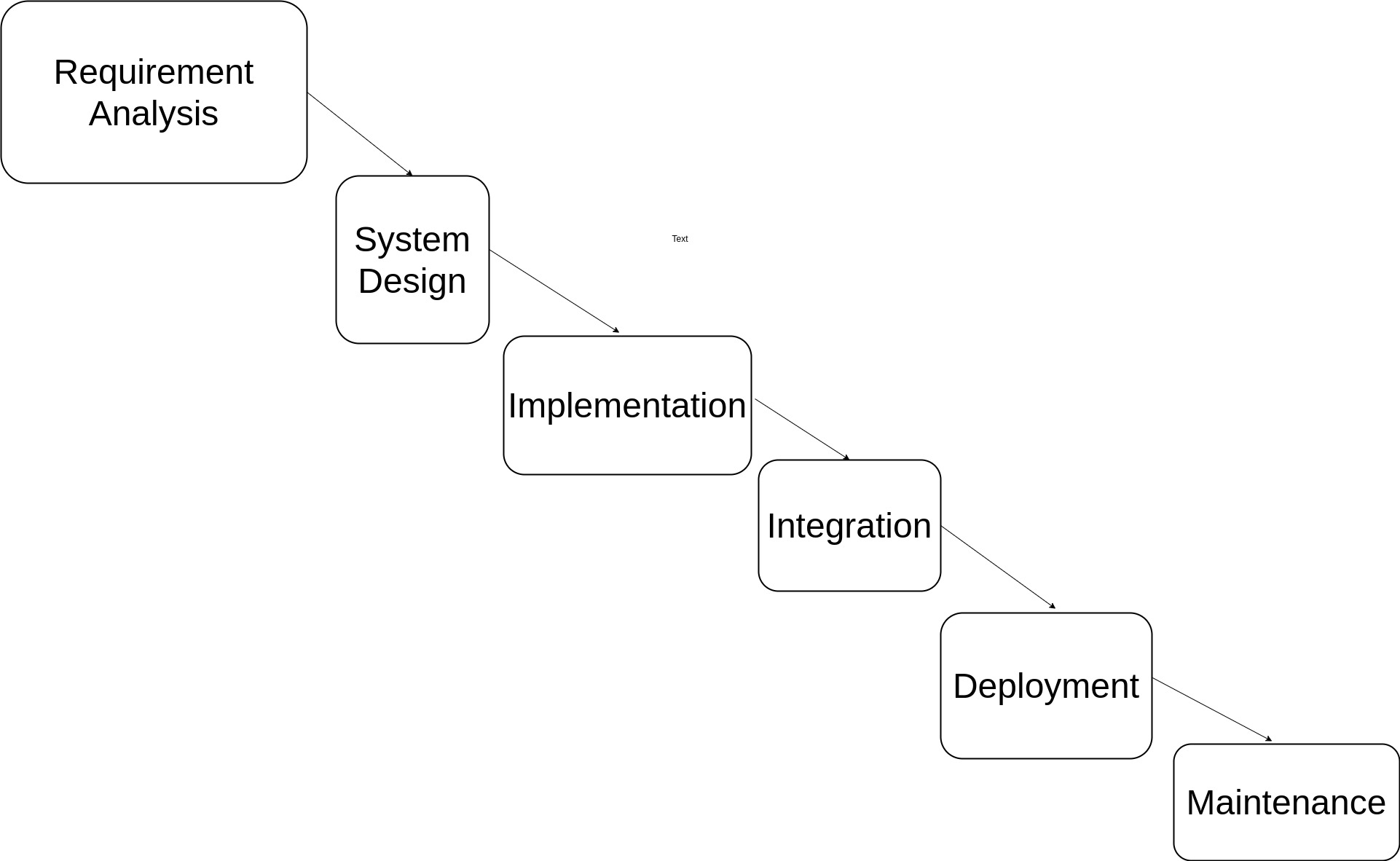 Waterfall Model Diagram Definition