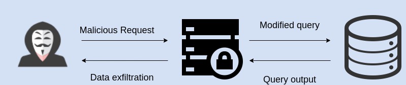 How to deal with security misconfigurations and using components with ...