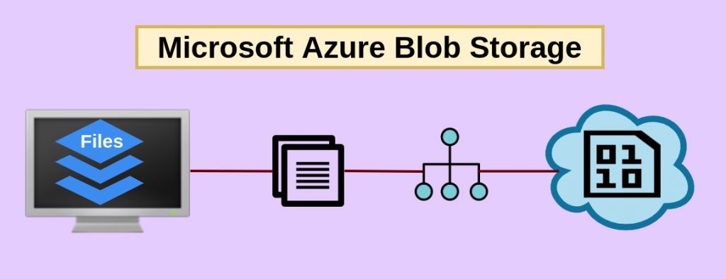 How To Use Blob Storage Via Azure File Storage - Riset