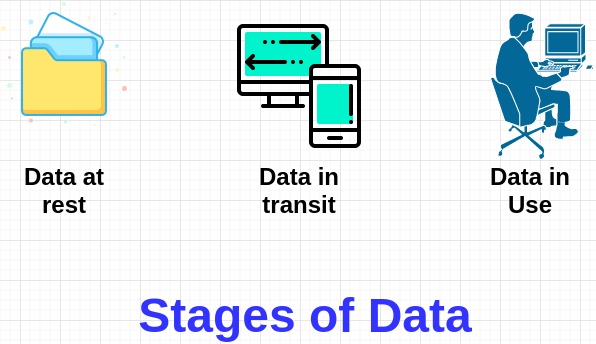 Data encryption at rest and in transit - Protect your Data! - Cloudkul