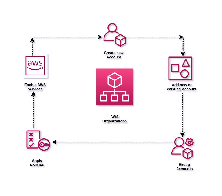 AWS Systems Manager Explorer – A Multi-Account, Multi-Region