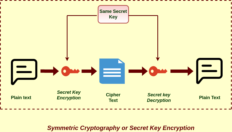 How Cryptography is Revolutionizing Sports Gaming Security