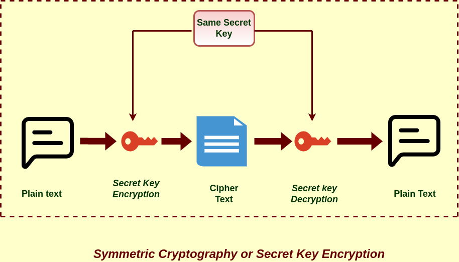 Role Of Cryptography In Information Security Cloudkul
