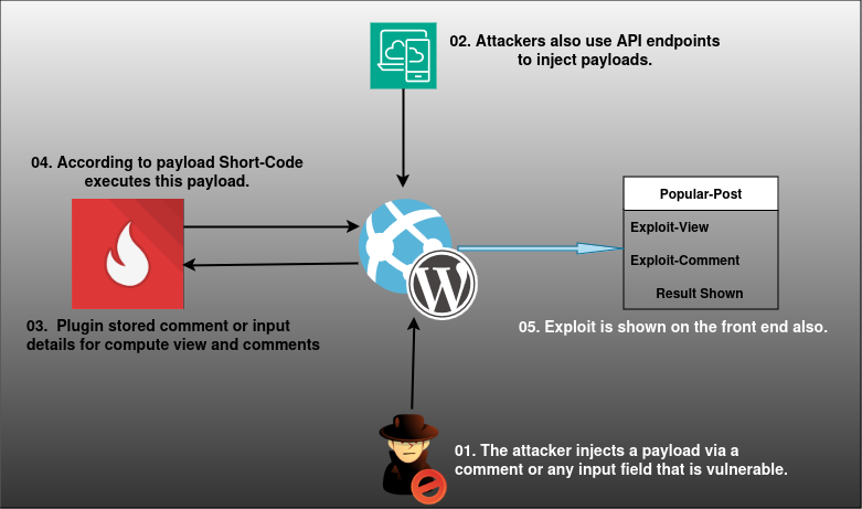 Untitled-Diagram.drawio3