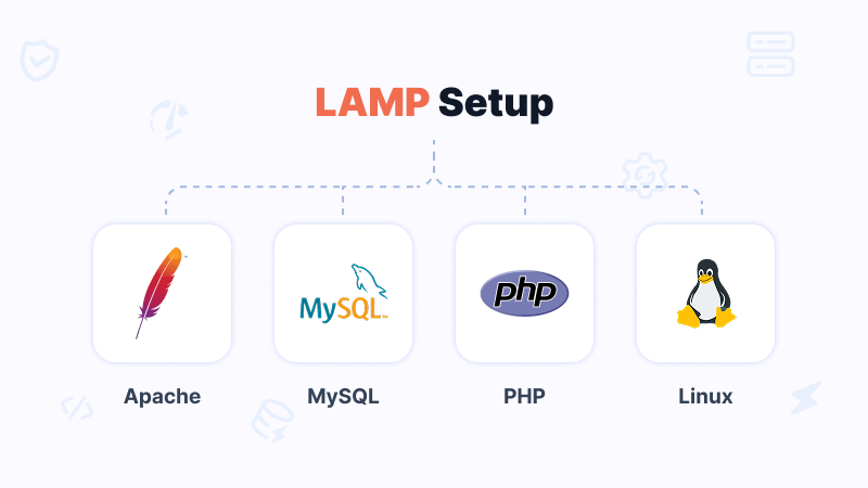 LAMP Setup