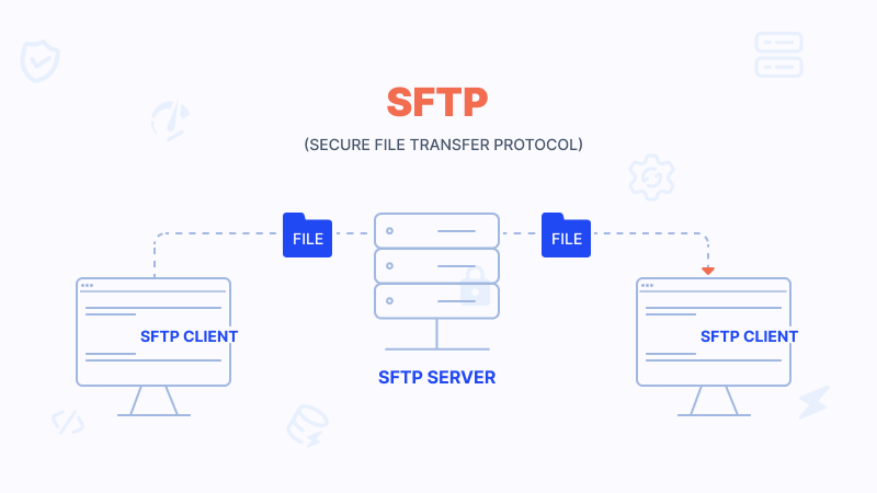 SFTP