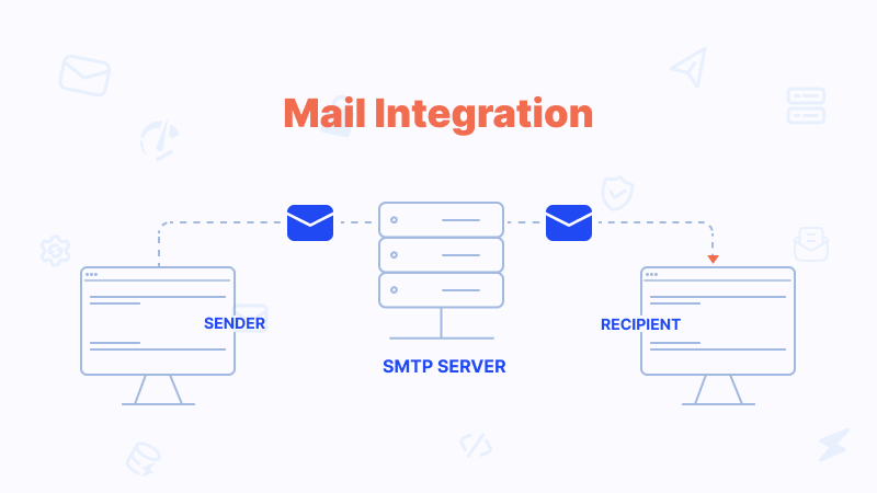 Mail Integration