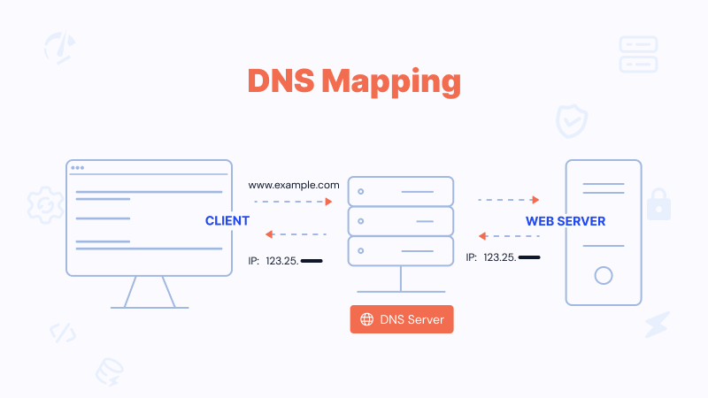 DNS Mapping