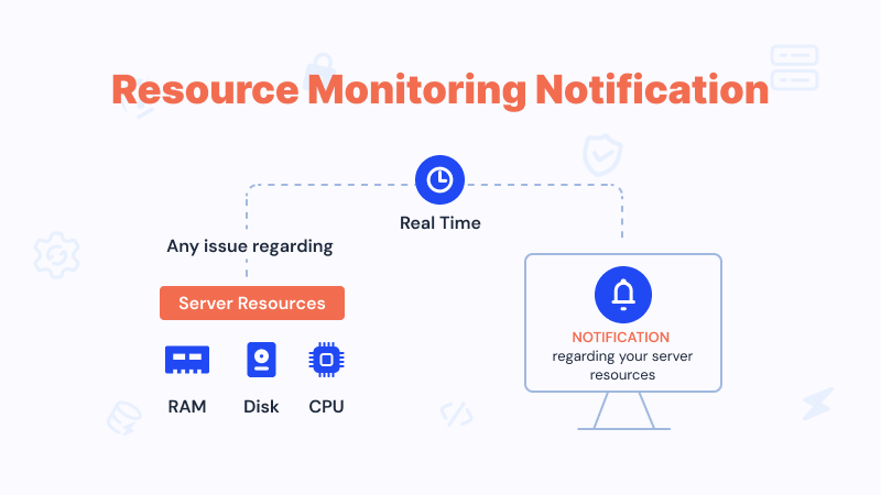 Resource Monitoring Notification