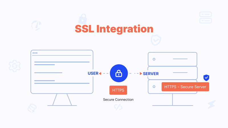 SSL Integration